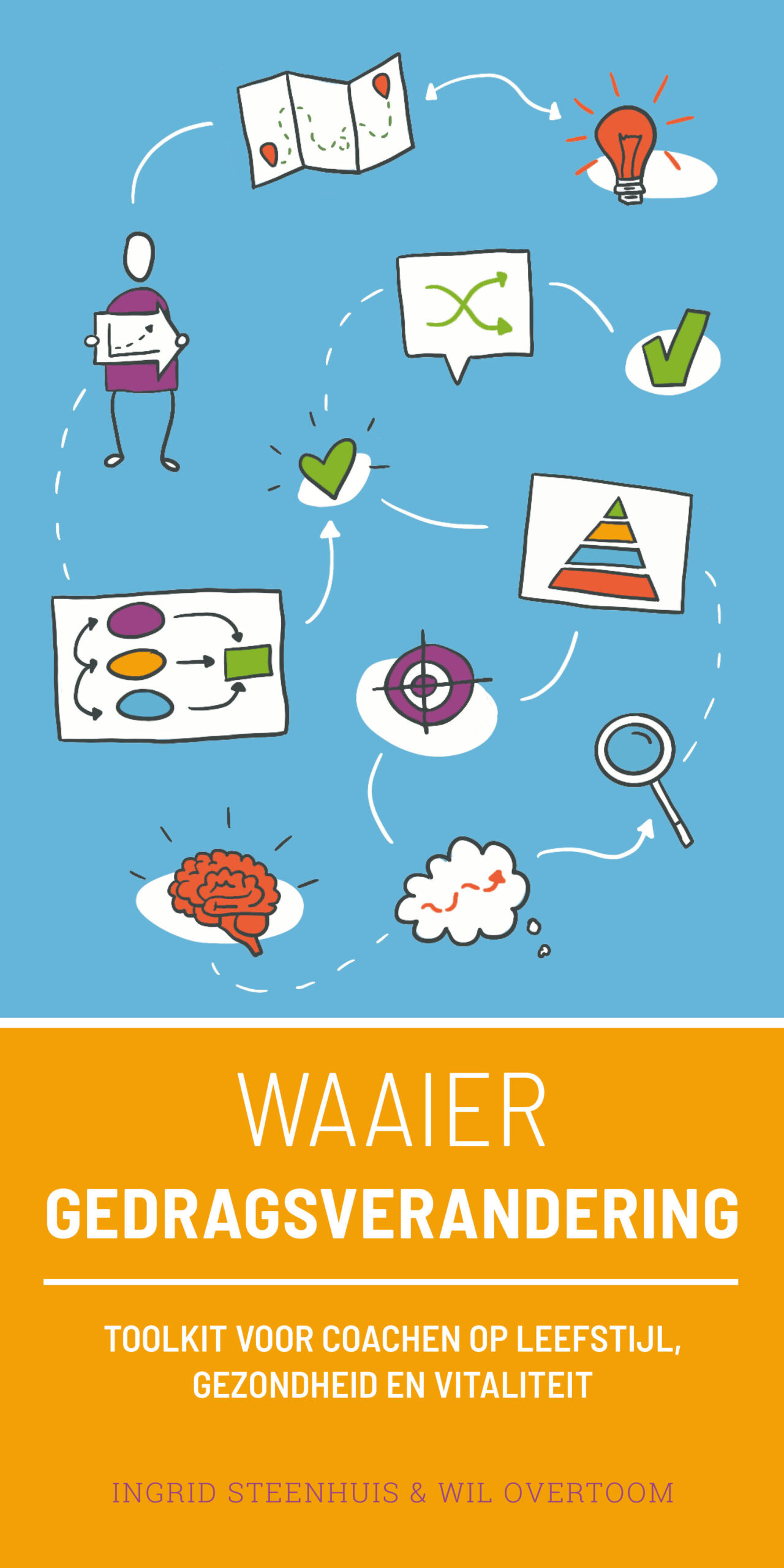 Waaier gedragsverandering